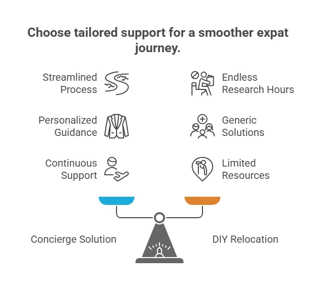 Concierge Solution